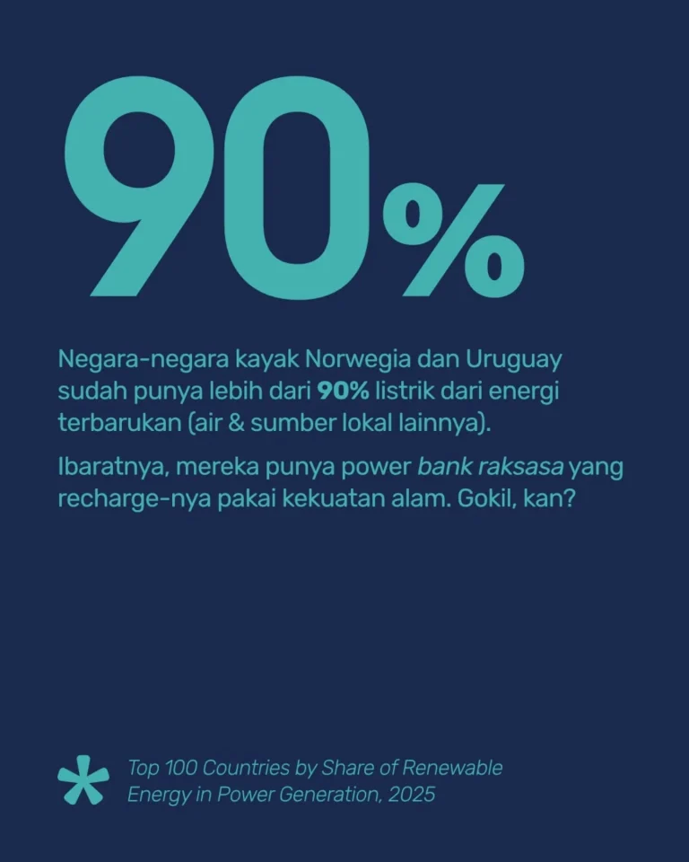 Instagram post from simpulindonesia. This post is in position 1.